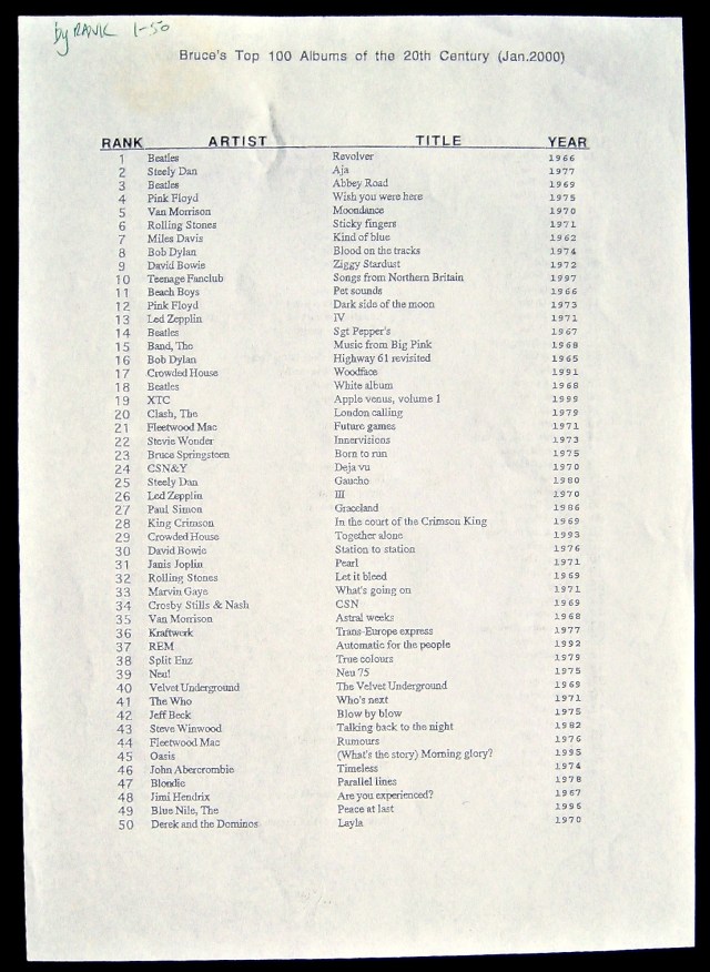 2000 list